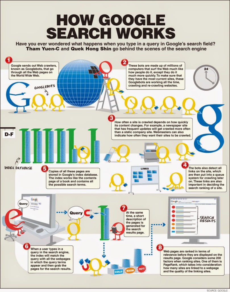 Hasil gambar untuk search engine google cara